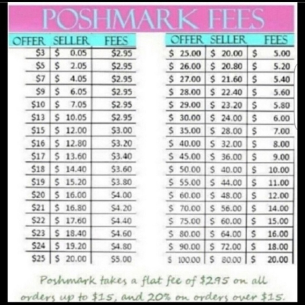 Poshmark Seller Fees